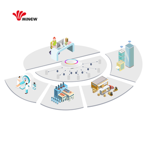 Minew Gestión de seguimiento de activos en tiempo real <span class=keywords><strong>Bluetooth</strong></span> Beacon <span class=keywords><strong>Kit</strong></span> de administrador de etiquetas conectable para almacén inteligente - Product Image 3