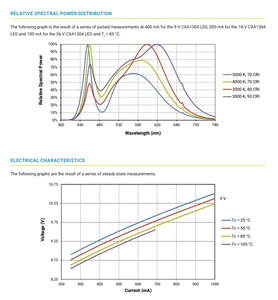 Nuevo blanco natural 4000K COB LED Chip Cree XLamps CXA1304 - Product Image 5