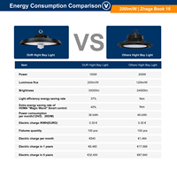 Luminaria LED UFO Inteligente con Sensor, Regulable de 0-10V, IP65, Forma Redonda, 100W 150W 240W, para Iluminación Industrial de Centros de Distribución