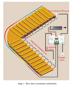 Controlador de Luz para Escaleras SKYDANCE 24CH con Sensor PIR Dual <span class=keywords><strong>ES24</strong></span> 5-24VDC 24*1A - Product Image 6