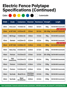 Cinta <span class=keywords><strong>para</strong></span> Cercas Eléctricas de Alta Resistencia con Alambre de Acero Inoxidable de 12 mm de Ancho, Estabilizada contra Rayos UV, <span class=keywords><strong>para</strong></span> Cercas de Caballos, Ganado y Pastos - Product Image 6