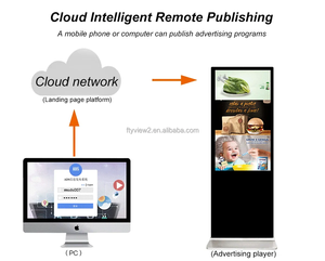 <span class=keywords><strong>Hot</strong></span> bán 43 inch màn hình cảm ứng tầng thường vụ kỹ thuật số biển Player video <span class=keywords><strong>LCD</strong></span> hiển thị 4K Full HD tất cả trong một - Product Image 4