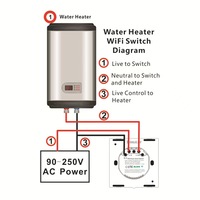 Interrupteur intelligent 20A pour chauffe-eau, climatiseur et chaudière, compatible WiFi, pour maison intelligente, PC et panneau en verre, normes UE/Royaume-Uni/États-Unis