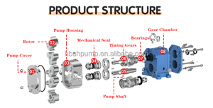 Pompe de transfert de liquide visqueux de qualité alimentaire <span class=keywords><strong>Bomba</strong></span> De Alta Viscosidad Pompes électriques à pression pour crème - Product Image 4