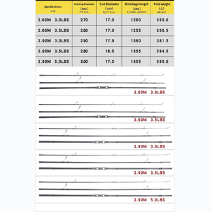 <span class=keywords><strong>Caña</strong></span> de Pescar de Alta <span class=keywords><strong>Calidad</strong></span> de 3.6m 3.9m para Carpas, 3.0 3.5 5.0LBS, con Guías K de Carbono Cruzado, para Pesca en Agua Dulce Europea - Product Image 2