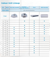 Système de climatisation VRF multi-têtes pour onduleur, mural, 1 voie, 4 voies, cassette, canalisé, classe énergétique électrique domestique