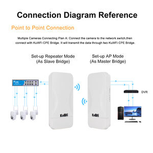 新设计KuWFi wifi 300Mbps 8dBi平板天线500米远程防抱死制动系统防水cpe ptp无线网桥，带24V POE - Product Image 6
