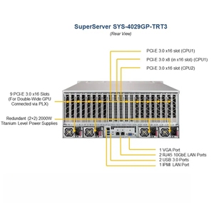 Горячая распродажа: Система SuperServer 4029GR-TRT/TRT2/TRT3 4U для установки в стойку, двухпроцессорная, с поддержкой до 8 GPU PCI-E - Product Image 6