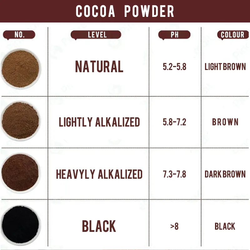 Organik doğal Coco malezya endonezya toptan 10 12 içecek 1kg 25kg ham fasulye alkalize kakao tozu üretici ticaret