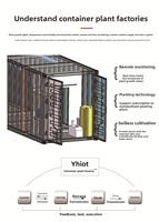 Système hydroponique intelligent et écologique Seedafarm pour la production de fourrage, équipement contrôlé par PLC, garantie 1 an, conteneur de 7000 kg