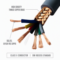 Câble blindé flexible TRVVP multi-brins 0,5 mm 0,75 mm 1,0 mm 1,5 mm pour chaîne porte-câbles, contrôle de mouvement de précision, directement de l'usine