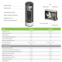 Réservoir de chauffage indirect de haute qualité 195l 293l 200l Source d'air air-eau Split pompe à chaleur chauffe-eau 200 facile à installer