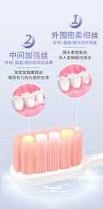 Caramelo colorido personalizado moda adulto manual hermoso Paquete 2 cepillo de dientes - Product Image 6