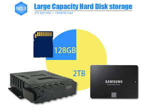 Sistema de gravação video do veícuoModelo o melhor <span class=keywords><strong>4</strong></span> canal SSD MDVR 1080P AHD IP67 impermeável GPS WIFI 4G carro <span class=keywords><strong>dvr</strong></span> móvel - Product Image 6