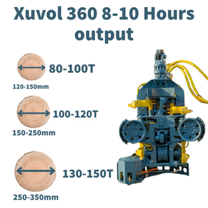 Têtes de récolteuse forestière hydraulique pour la coupe d'arbres, cisailles de débardage, tête de récolteuse d'arbres de 360 mm de diamètre - Product Image 2