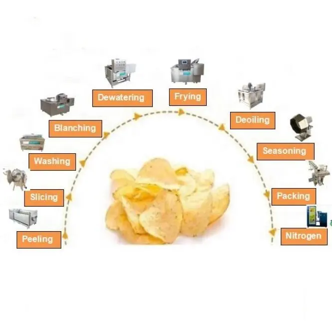 Petite machine semi-automatique de fabrication de chips croustillantes de pommes de terre frites fraîches Ligne complète Usine de fabrication Restaurant à faible coût