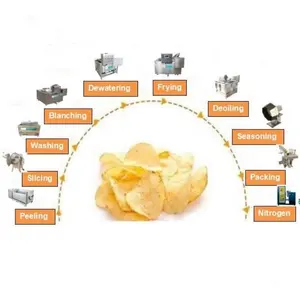 Small Scale Semi-automatic Fresh Fried Potato Crisp Chips Making Machine Complete Line Manufacturing Plant Low Cost Restaurant