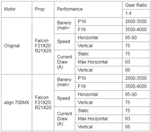 Motor de Sistema de Propulsión para Avión <span class=keywords><strong>RC</strong></span> FAI <span class=keywords><strong>F3A</strong></span>, Modelo de Competición VTOL, Motor Coaxial Anti-eje para Aeronaves Acrobáticas - Product Image 6
