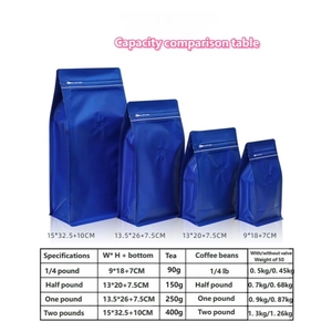 <span class=keywords><strong>ถุง</strong></span>กาแฟแบบก้นเหลี่ยม ขนาด 1/4 ปอนด์ 1/2 ปอนด์ 1 ปอนด์ 2 ปอนด์ สำหรับเมล็ดกาแฟคั่วเข้ม  วัสดุอลูมิเนียมฟอยล์กันน้ำ เกรดสำหรับอาหาร  แบบระบายอากาศทางเดียว ขายส่ง - Product Image 5
