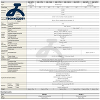 Interruptores de seguridad con bloqueo interbloqueado, originales y nuevos: Serie GS, GS-71N10, GS-71PC, GS-73PC, GS-B21, GS-B31, GS-B41, GS-B33, GS-B43