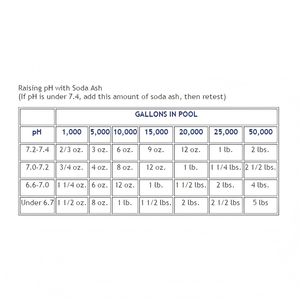 Bicarbonate de sodium, produits chimiques pour piscines (NaHCO3) - Haute pureté, qualité industrielle, tampon de <span class=keywords><strong>pH</strong></span>, économique, emballage personnalisé, marque privée - Product Image 6