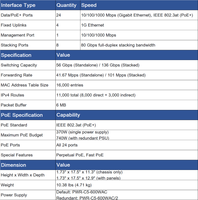 Switch Gestito Gigabit Cisco Catalyst C9200L-24P-4G-A Originale con 24 Porte PoE+ e 4 Uplink SFP |   Switch L3 per Imprese