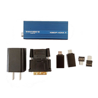 Caméra USB portable médicale HD de haute qualité Camjoy pour la médecine vétérinaire