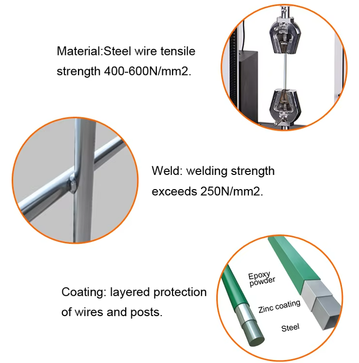Wire Mesh Fence  Y Post Airport Fence Concertina Razor Security With Barbed Wire Airport Security Fence