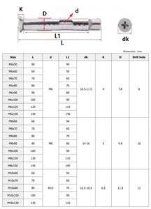 M6 M8 M10 RVS 304 platte kop Phillips klemankers voor deuren en ramen - Product Image 2
