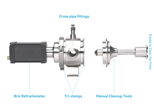 Zhyq Economische Type Industriële Iot Remote In-Line <span class=keywords><strong>Refractometer</strong></span> Met Ip66 1mpa 4-20ma Voor Nd <span class=keywords><strong>Brix</strong></span> Temperatuurmeting - Product Image 6