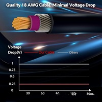 Câble d'alimentation 3m 5m 12V 24V allume-cigare de voiture vers DC 5521, câble d'alimentation Starlink Mini pour Starlink