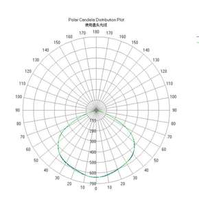 Lentille de verre optique haute puissance <span class=keywords><strong>led</strong></span>, lentille 120 degrés <span class=keywords><strong>100mm</strong></span> - Product Image 6
