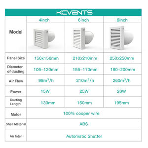 Extractor de ventilación para el hogar montado en la ventana de la pared del obturador automático para baño y cocina - Product Image 6