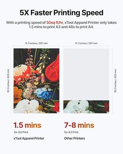 XTool New High Speed A3 DTF T-Shirt <b>Printer</b> Bundle Dual I1600 Printheads with Shaker Oven Portable Semi-Automatic Inkjet - Product Image 6