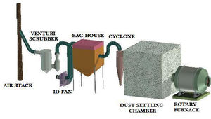 Horno de Fusión Industrial de Nuevo Tipo <span class=keywords><strong>para</strong></span> Refinación de <span class=keywords><strong>Plomo</strong></span>, Cobre y Oro con Sistema de Control PLC - Product Image 6