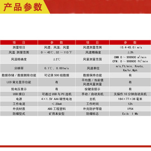 Cfd25 Electronic Anemometer 0.4-45M S Intrinsically Safe For Coal Mines - Product Image 4