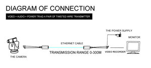 Balun <span class=keywords><strong>3</strong></span>-in-1 DC <span class=keywords><strong>RCA</strong></span> BNC a RJ45 Video+Alimentazione+<span class=keywords><strong>Audio</strong></span> HD 8MP ABS Connettore Monitor Ricetrasmettitore Coppia Intrecciata per Sistema di Sicurezza CCTV - Product Image 6