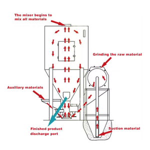 飼料グラインダーミキサー機械動物飼料機械垂直500kg 1時間あたり - Product Image 4
