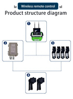 Système de télécommande sans fil longue portée pour grue avec surveillance vidéo, joystick, émetteur-récepteur industriel pour la sécurité des camions hydrauliques