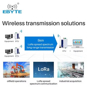 Ebyte E95-DTU(400SL22P-485) วิทยุสื่อสารข้อมูลไร้สาย Lora ระบบส่งข้อมูลหลายช่องทาง 22dBm ระยะ 5 กม. เทคโนโลยี LoRa Modulation ความถี่ 433MHz RS485 - Product Image 5