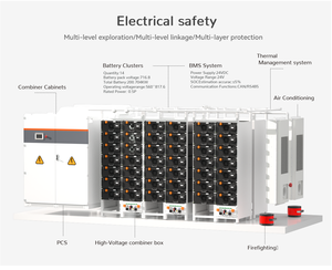 Batterie industrielle et commerciale de 1,25 MWh avec refroidissement, lithium-ion, port de communication CAN - Product Image 2