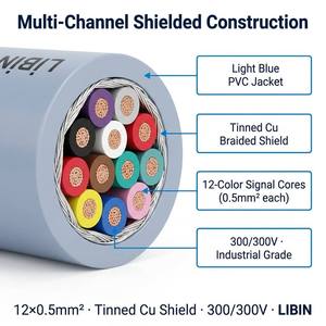 สายเคเบิลข้อมูลแบบมีฉนวนป้องกัน LIBIN <span class=keywords><strong>LiYCY</strong></span> ขนาด 12x0.5 มม. ผลิตจาก PVC และทองแดง 300/300V มาตรฐาน DIN 47100 สายอ่อนแบบหลายแกนสำหรับงานอุตสาหกรรม ได้รับมาตรฐาน CE และ UL - Product Image 2