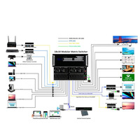 Procesador de Matriz de Conferencia Hardrock HD Metal Seamless Mixing de 36 Entradas y 36 Salidas, Unidad de Un Solo Dispositivo para Cuatro Canales, Análisis de Audio y Video