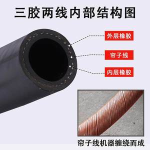 สายยางฟาร์โพล NBR EPDM หลายขนาด ทนแรงดันสูง สำหรับไอน้ำ ดีเซล น้ำ  แบบยืดหยุ่นเสริมใยแก้ว - Product Image 2