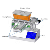 ORME Mini machine automatique de fabrication de bonbons au chocolat Bonbon Machine de dépôt Prix de la machine de fabrication de confiseries