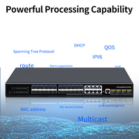 HORACO SWTG342408F Commutateur Ethernet Métallique Géré L3 à 28 Ports, Uplink 10G SFP, 24 Ports SFP Gigabit, Capacité 128 Gbit/s, Cadre Jumbo 10K