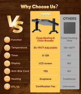 Thông Minh 200W gà Coop nhiệt nóng bức xạ nhiệt bảng điều chỉnh nhiệt độ điều chỉnh 86 ~ 194 ℉ 12h hẹn giờ mùa đông Máy sưởi điện - Product Image 3