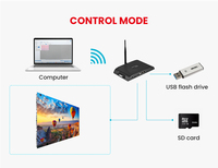 Écran LED vidéo, écran LED publicitaire modulaire, écran LED publicitaire