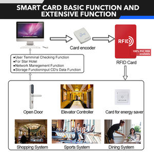 304 עמיד נירוסטה כרטיס RfD אלקטרוני מנעול דלת הזזה עם מערכת אבטחת מלון - Product Image 3