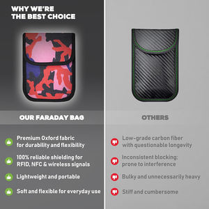 Pochette Faraday pour clés de voiture, sac Faraday, porte-clés anti-RFID, protection contre les signaux, anti-vol, étui pour clés - Product Image 2